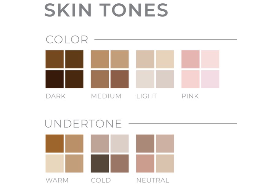 Skin Tone Chart - How To Determine Your Skin Type, Color And Undertones ...